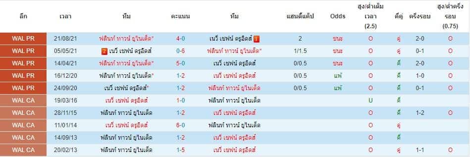 บทวิเคราะห์