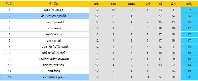 บทวิเคราะห์