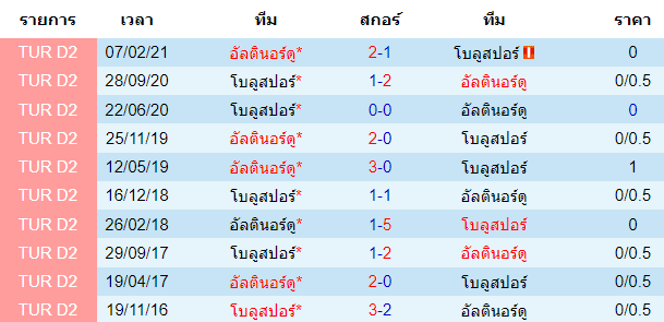 บทวิเคราะห์