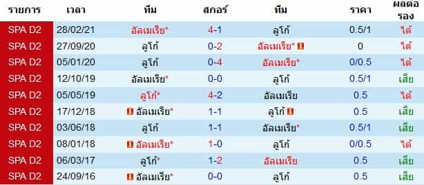 บทวิเคราะห์