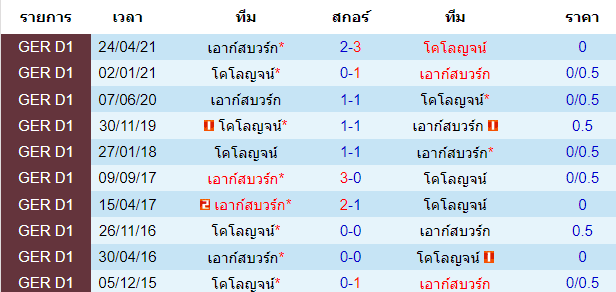 บทวิเคราะห์