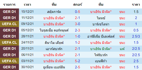 บทวิเคราะห์