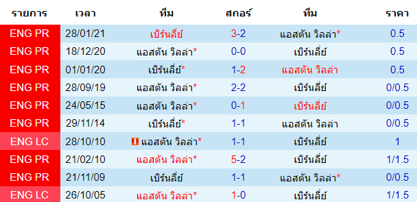 บทวิเคราะห์