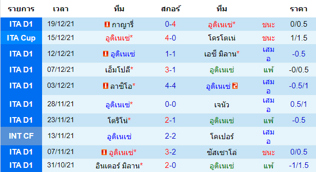 บทวิเคราะห์