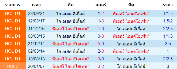 บทวิเคราะห์