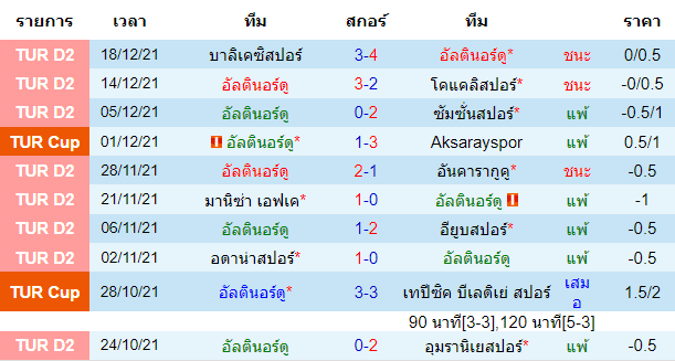 บทวิเคราะห์