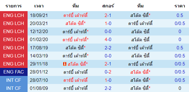 บทวิเคราะห์