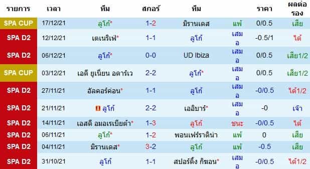 บทวิเคราะห์