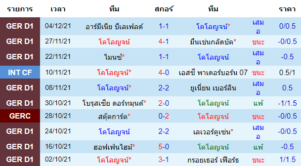 บทวิเคราะห์