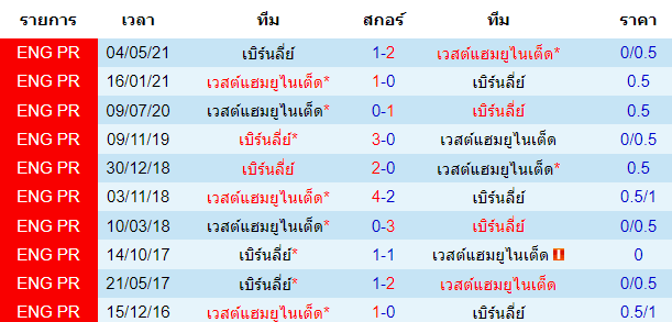 บทวิเคราะห์