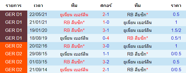 บทวิเคราะห์