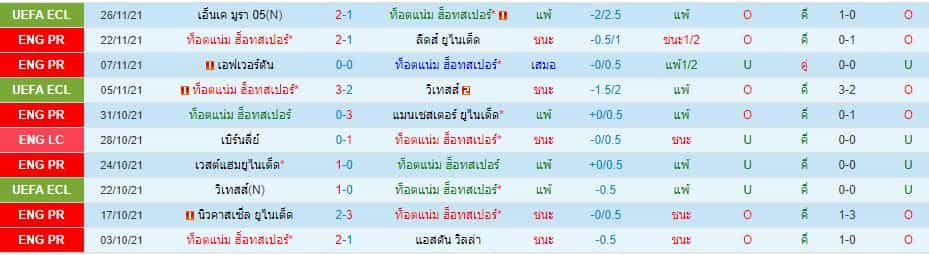 บทวิเคราะห์