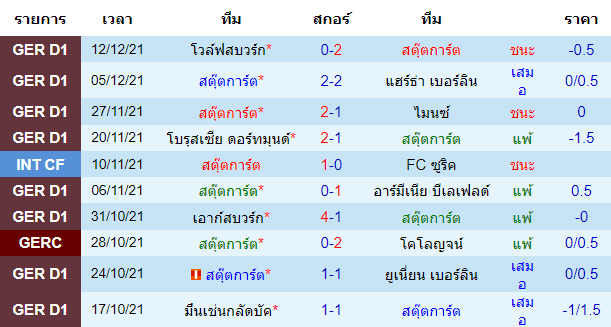 บทวิเคราะห์