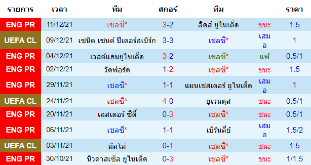 บทวิเคราะห์