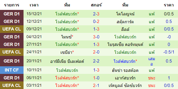 บทวิเคราะห์