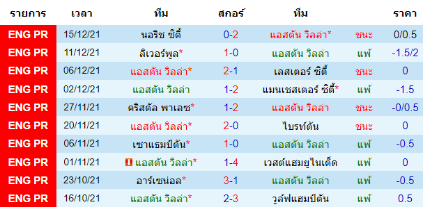 บทวิเคราะห์