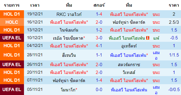 บทวิเคราะห์