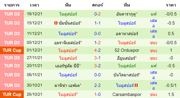 บทวิเคราะห์