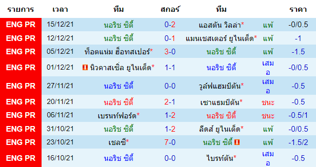 บทวิเคราะห์