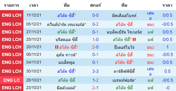 บทวิเคราะห์