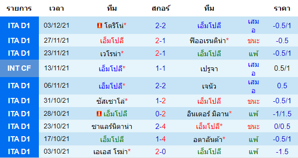 บทวิเคราะห์