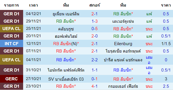 บทวิเคราะห์