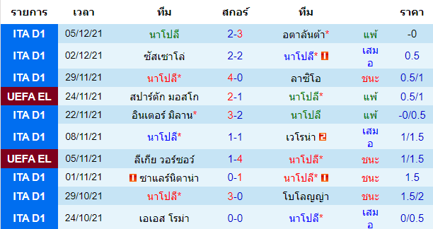 บทวิเคราะห์