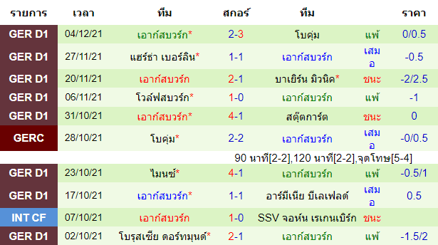 บทวิเคราะห์