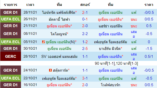 บทวิเคราะห์