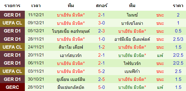 บทวิเคราะห์