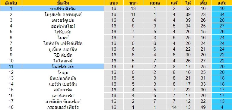 บทวิเคราะห์