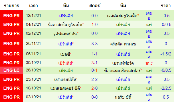 บทวิเคราะห์