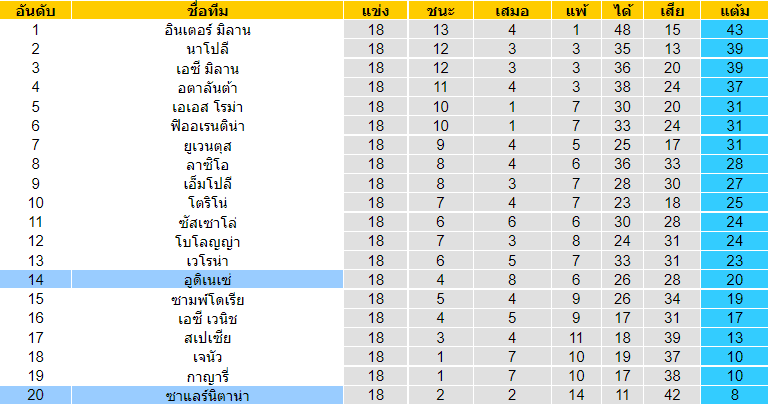 บทวิเคราะห์