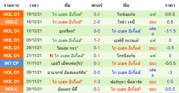 บทวิเคราะห์