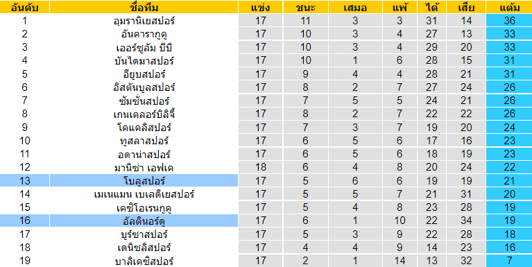 บทวิเคราะห์