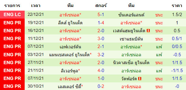 บทวิเคราะห์