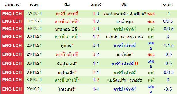 บทวิเคราะห์