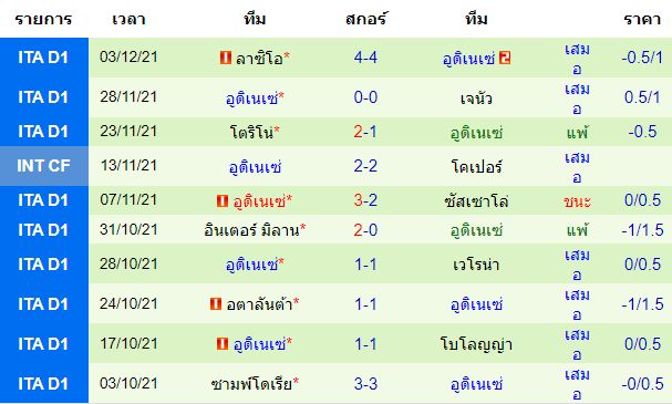 บทวิเคราะห์