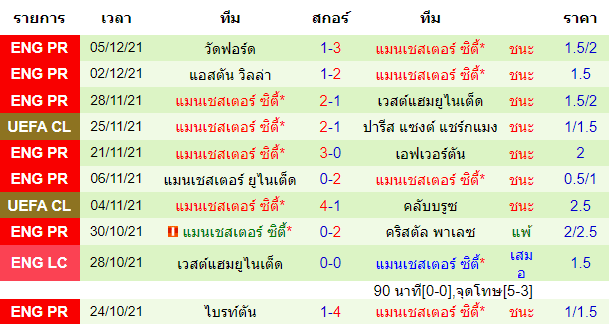 บทวิเคราะห์