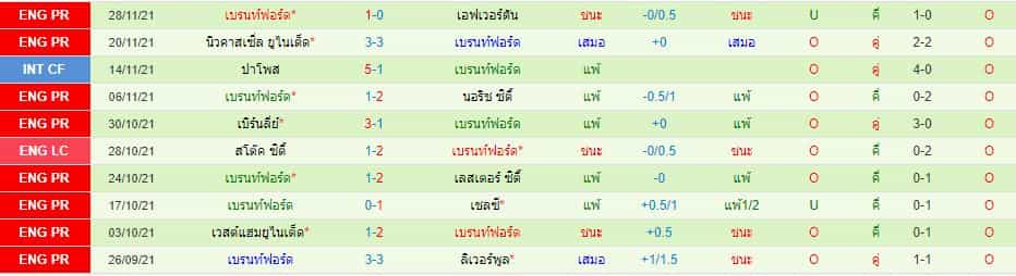 บทวิเคราะห์