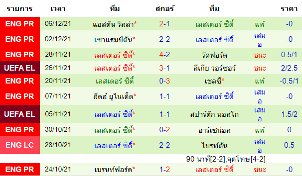 บทวิเคราะห์