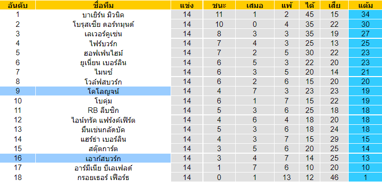 บทวิเคราะห์