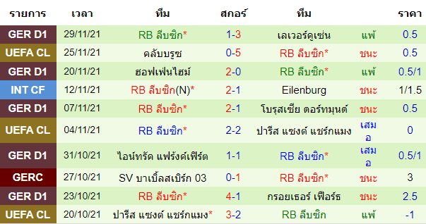 บทวิเคราะห์