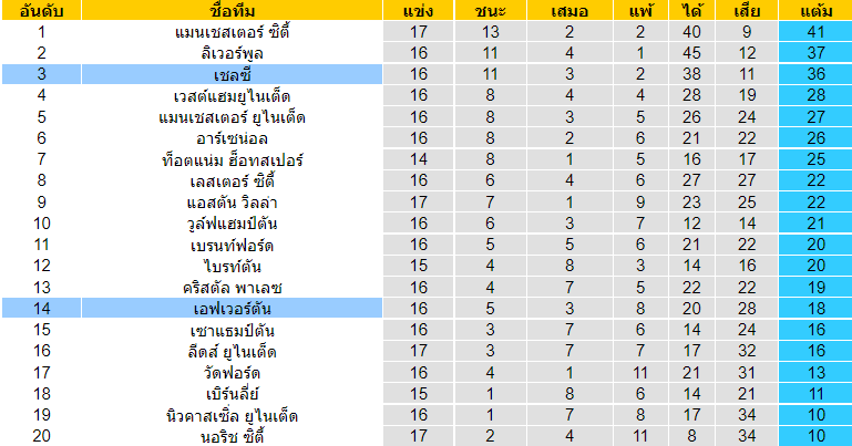 บทวิเคราะห์