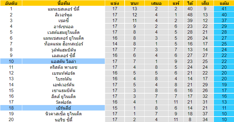 บทวิเคราะห์