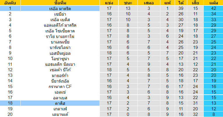 บทวิเคราะห์