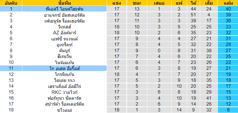 บทวิเคราะห์