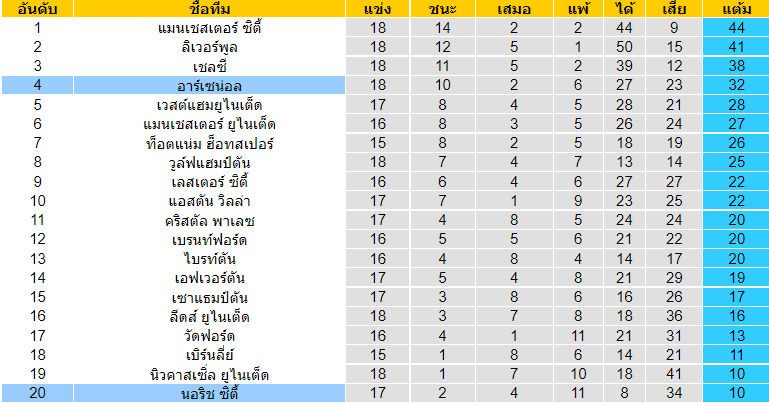 บทวิเคราะห์