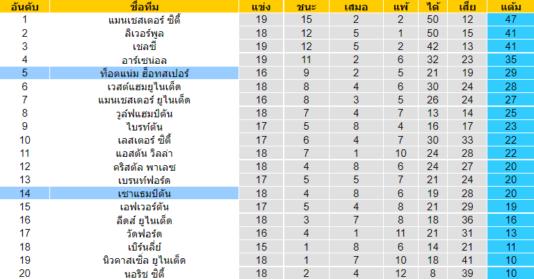 บทวิเคราะห์