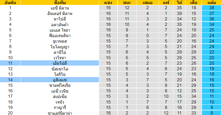 บทวิเคราะห์